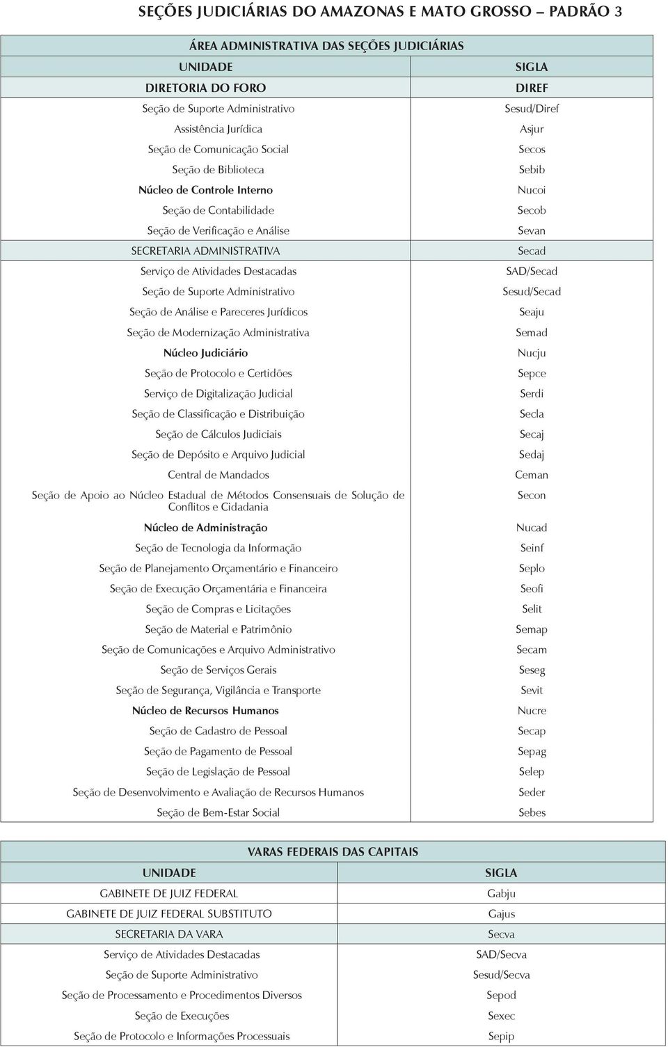 Central de Mandados Seção de Apoio ao Núcleo Estadual de Métodos Consensuais de Solução de Conflitos e Cidadania Núcleo de Administração Seção de Tecnologia da Informação Seção de Planejamento