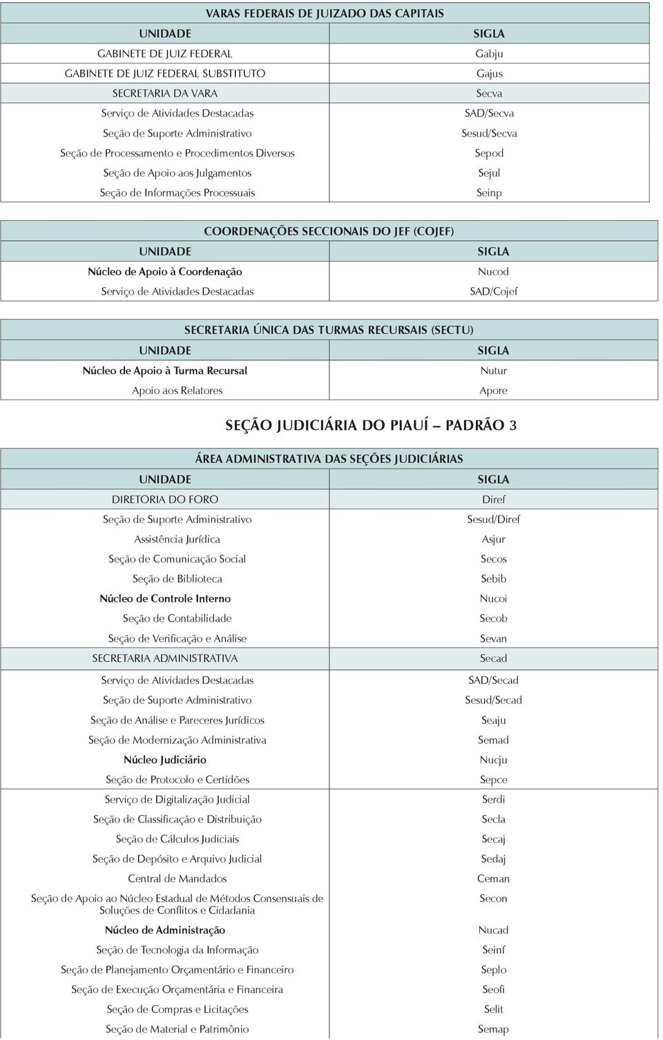 ADMINISTRATIVA Secad Seção de Análise e Pareceres Jurídicos Seção de Modernização Administrativa Núcleo Judiciário Seção de Protocolo e Certidões Serviço de Digitalização Judicial Central de Mandados