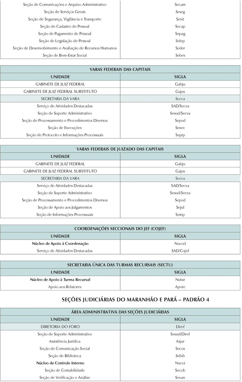 Apoio aos Relatores SEÇÕES JUDICIÁRIAS DO MARANHÃO E PARÁ PADRÃO 4 ÁREA ADMINISTRATIVA DAS SEÇÕES JUDICIÁRIAS Diref Seção