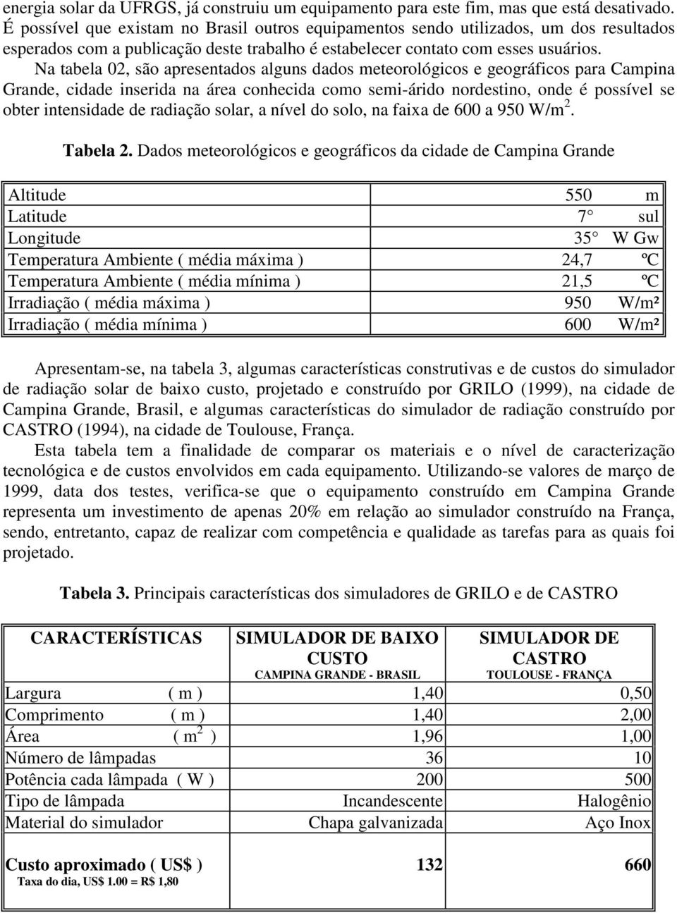 Na tabela 02, são apresentados alguns dados meteorológicos e geográficos para Campina Grande, cidade inserida na área conhecida como semi-árido nordestino, onde é possível se obter intensidade de