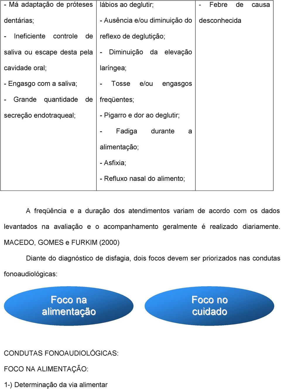 Refluxo nasal do alimento; - Febre de causa desconhecida A freqüência e a duração dos atendimentos variam de acordo com os dados levantados na avaliação e o acompanhamento geralmente é realizado