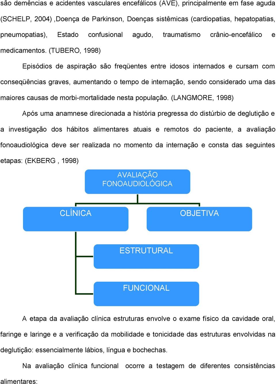 (TUBERO, 1998) Episódios de aspiração são freqüentes entre idosos internados e cursam com conseqüências graves, aumentando o tempo de internação, sendo considerado uma das maiores causas de