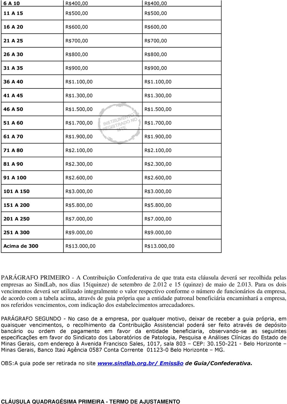 600,00 101 A 150 R$3.000,00 R$3.000,00 151 A 200 R$5.800,00 R$5.800,00 201 A 250 R$7.000,00 R$7.000,00 251 A 300 R$9.000,00 R$9.000,00 Acima de 300 R$13.000,00 R$13.