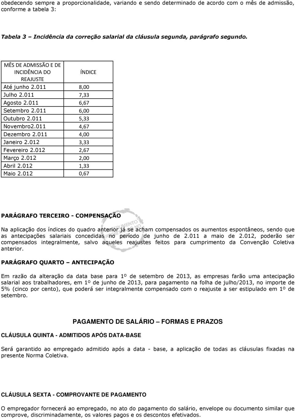 011 4,00 Janeiro 2.012 3,33 Fevereiro 2.012 2,67 Março 2.012 2,00 Abril 2.012 1,33 Maio 2.