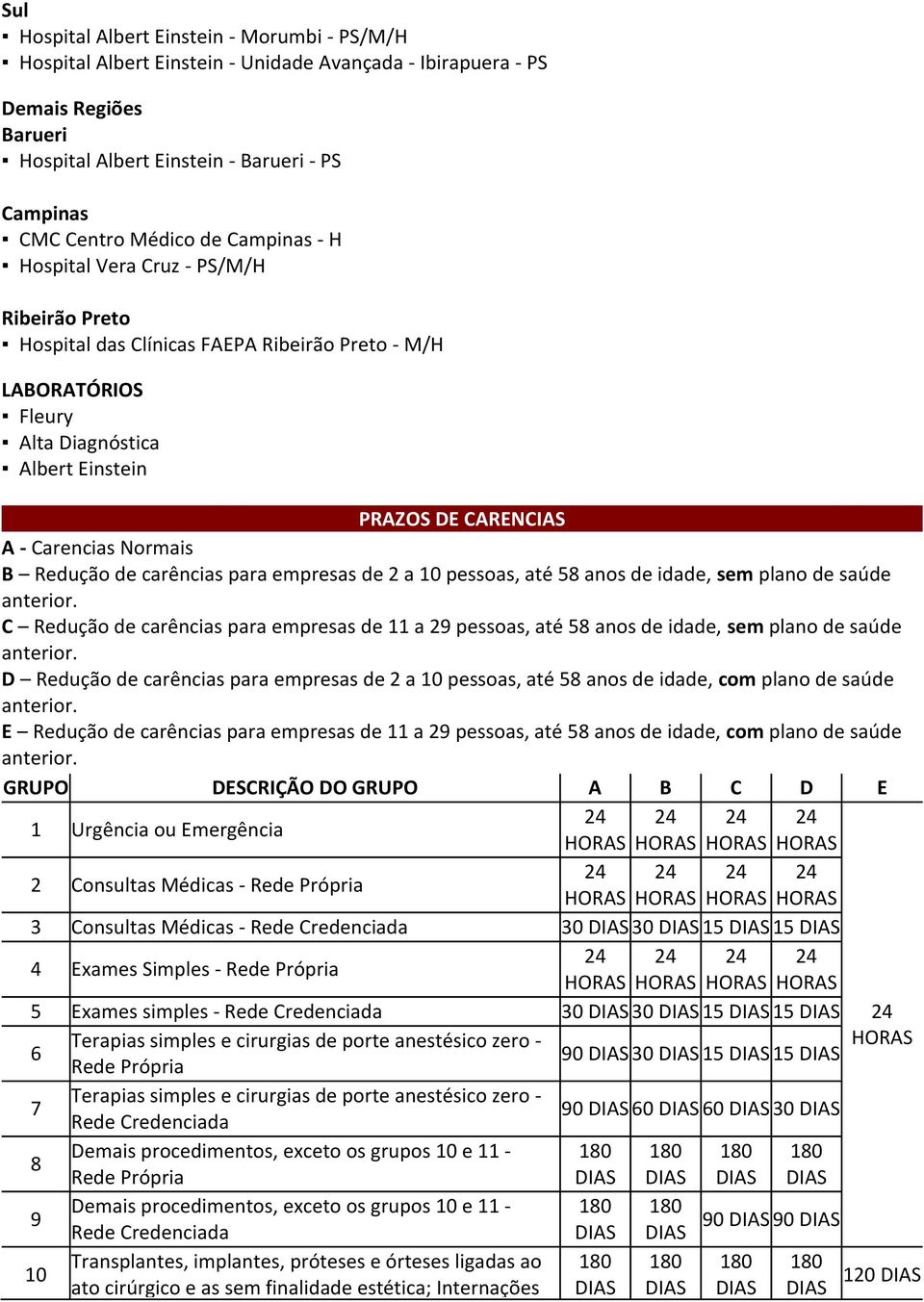 Normais B Redução de carências para empresas de 2 a 10 pessoas, até 58 anos de idade, sem plano de saúde anterior.