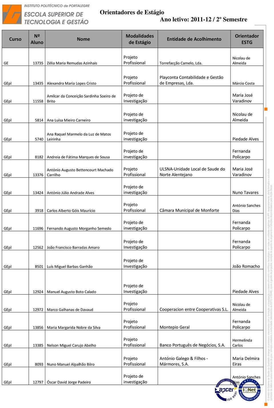 de Sousa de Fernanda Policarpo pl 13376 António Augusto Bettencourt Machado Carrilho ULSNA Unidade Local de Saude do Norte Alentejano pl 13424 António Júlio Andrade Alves de pl 3918 Alberto Góis