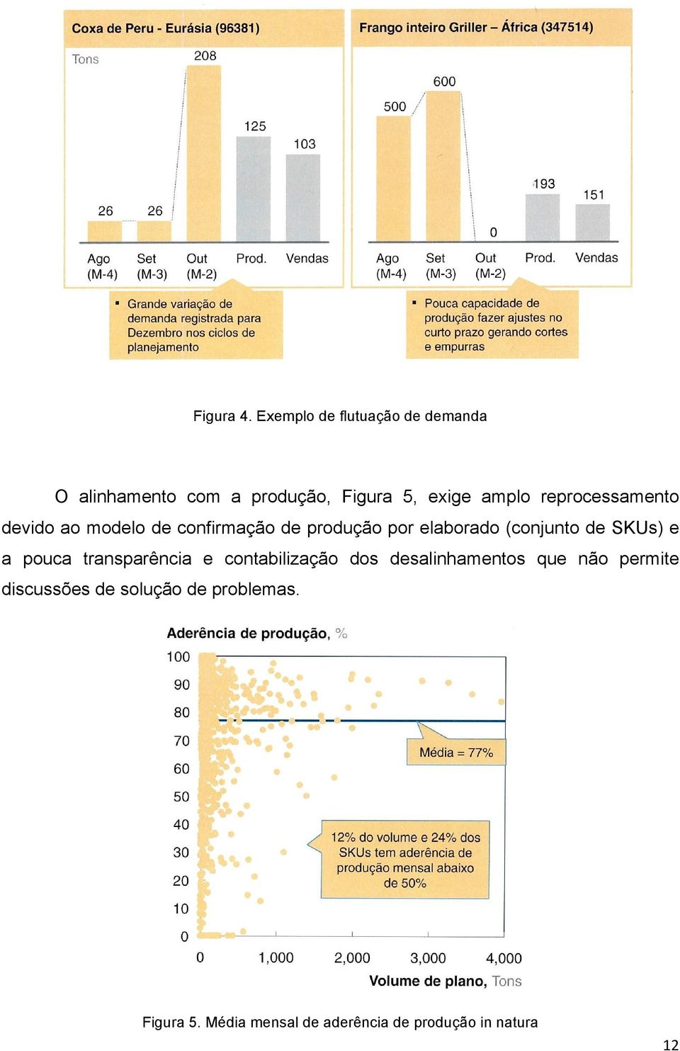 reprocessamento devido ao modelo de confirmação de produção por elaborado (conjunto de