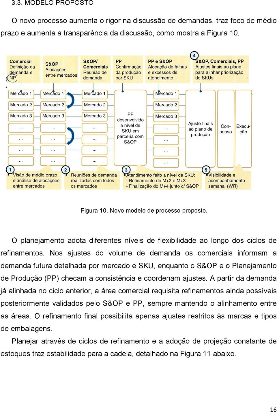 Nos ajustes do volume de demanda os comerciais informam a demanda futura detalhada por mercado e SKU, enquanto o S&OP e o Planejamento de Produção (PP) checam a consistência e coordenam ajustes.