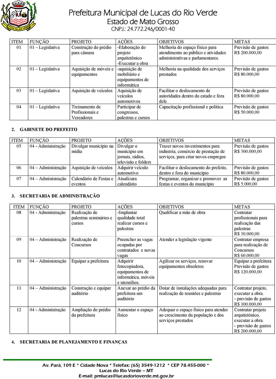 GABINETE DO PREFEITO Participar de congressos, palestras e cursos Melhoria do espaço físico para atendimento ao público e atividades administrativas e parlamentares.