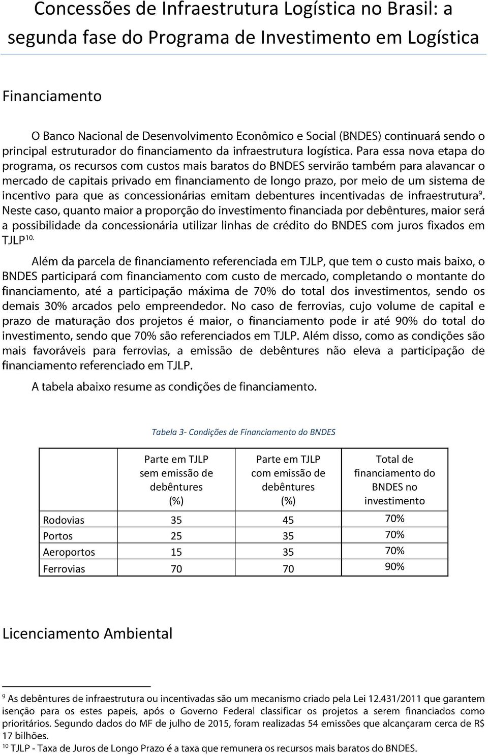 debêntures (%) Parte em TJLP com emissão de debêntures (%) Total de financiamento do BNDES no