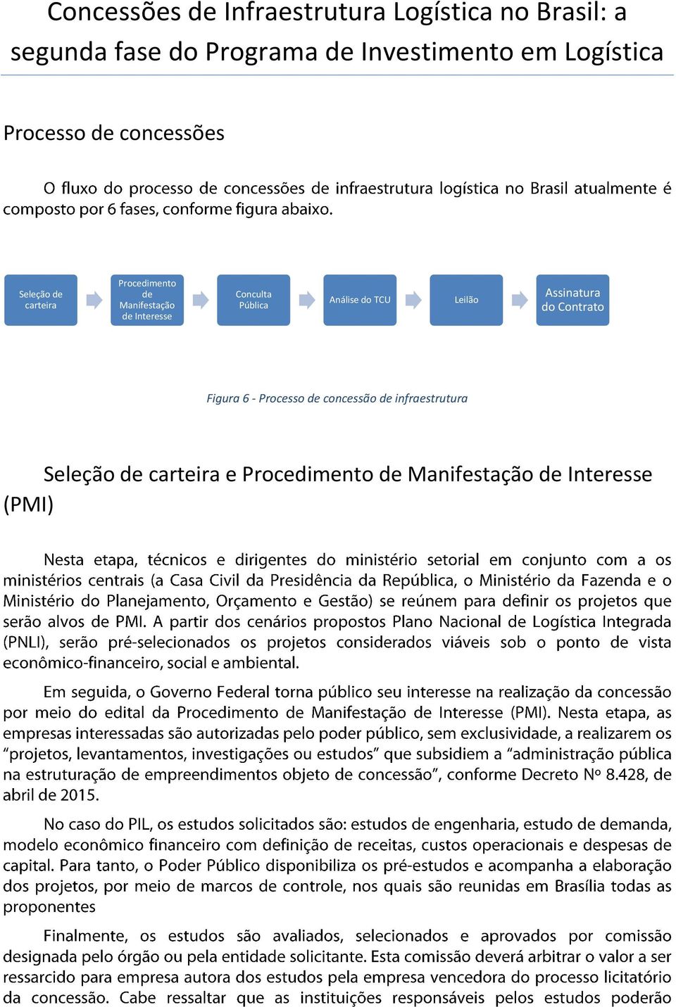 Interesse Conculta Pública Análise do TCU Leilão Assinatura do Contrato Figura 6 - Processo
