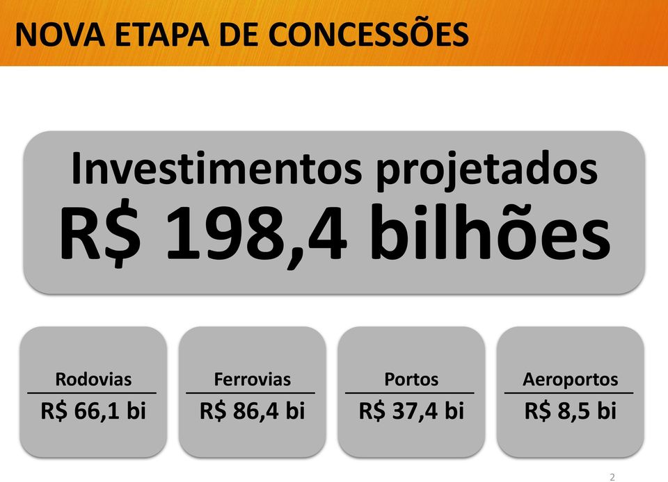 bilhões Rodovias R$ 66,1 bi