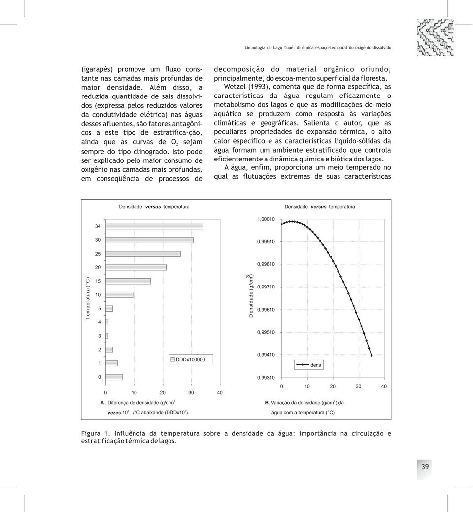 ainda que as curvas de O sejam sempre do tipo clinogrado.