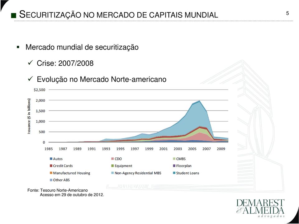 2007/2008 Evolução no Mercado Norte-americano