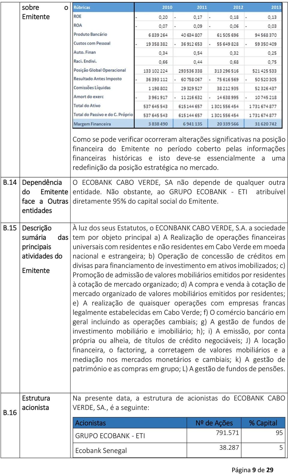 15 Descrição sumária das principais atividades do Emitente O ECOBANK CABO VERDE, SA não depende de qualquer outra entidade.