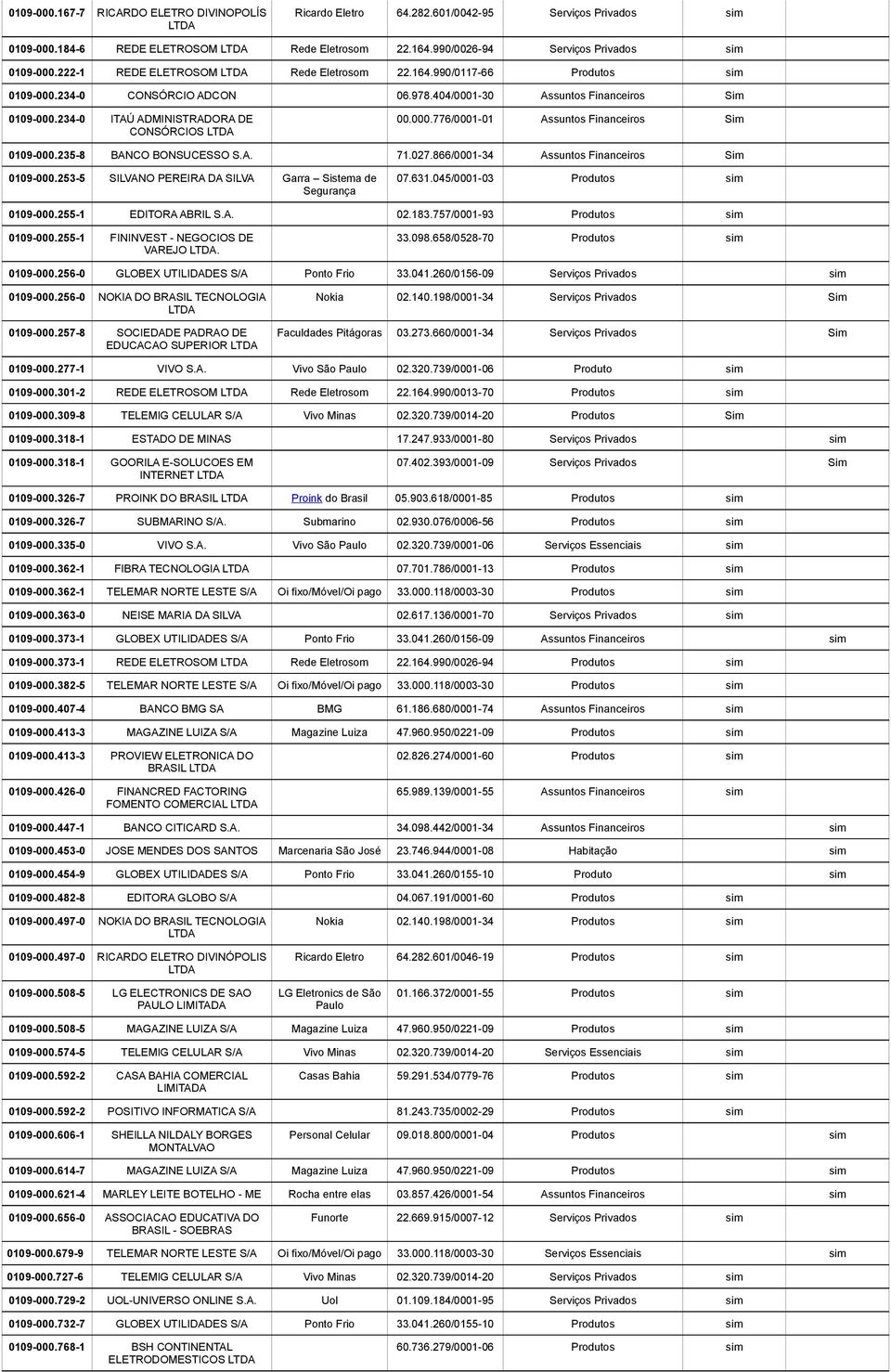 235-8 BANCO BONSUCESSO S.A. 71.027.866/0001-34 Assuntos Financeiros Sim 0109-000.253-5 SILVANO PEREIRA DA SILVA Garra Sistema de Segurança 07.631.045/0001-03 Produtos sim 0109-000.