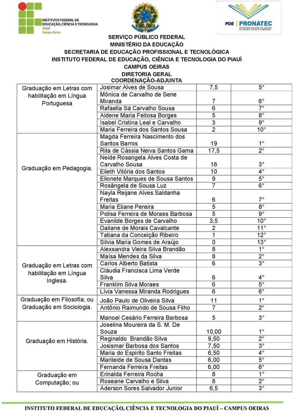 Ferreira Nascimento dos Santos Barros Rita de Cássia Neiva Santos Gama Neide Rosangela Alves Costa de Carvalho Sousa Elieth Vitória dos Santos Elionete Marques de Sousa Santos Rosângela de Sousa Luz