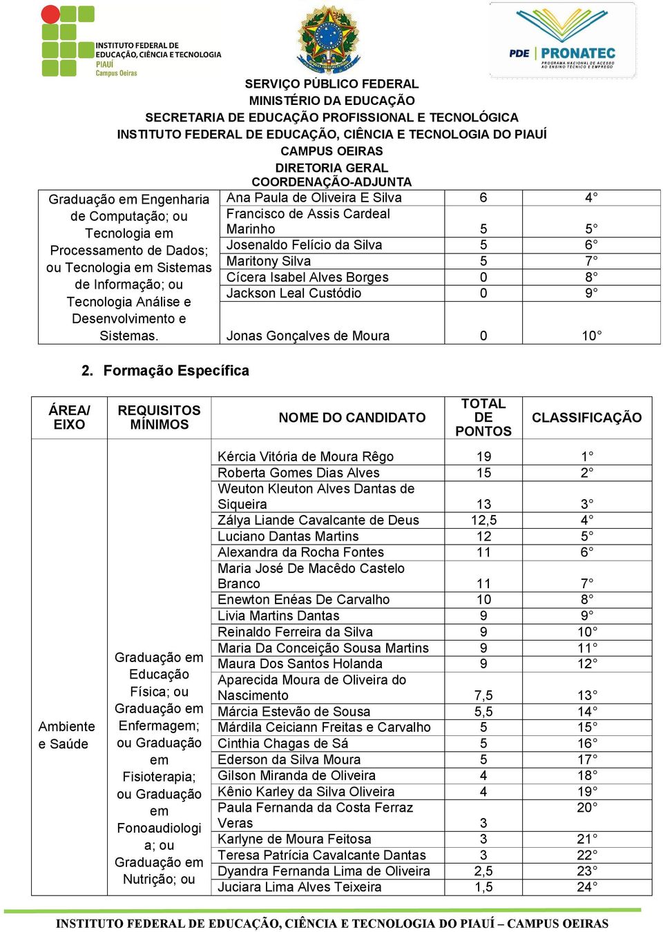 Formação Específica ÁREA/ EIXO Ambiente e Saúde REQUISITOS MÍNIMOS Educação Física; ou Enfermag; Fisioterapia; Fonoaudiologi a; ou Nutrição; ou NOME DO CANDIDATO Kércia Vitória de Moura Rêgo Roberta