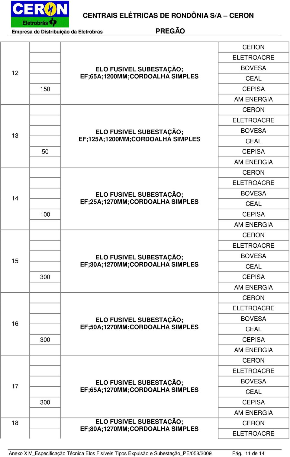 SIMPLES 300 EF;50A;1270MM;CORDOALHA SIMPLES 300 EF;65A;1270MM;CORDOALHA SIMPLES 300 18