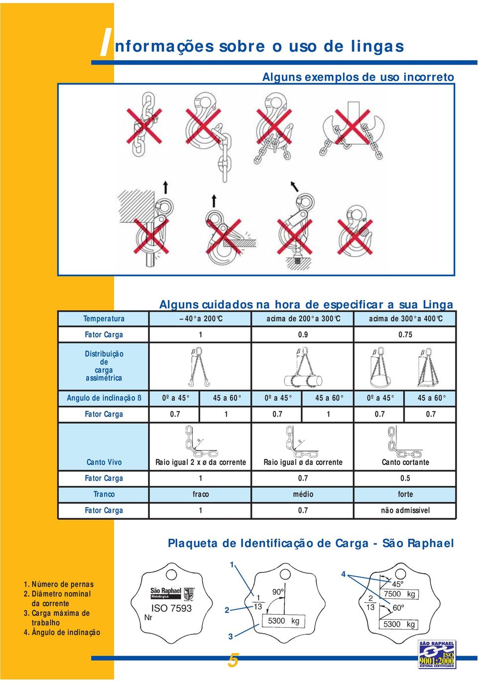 7 1 0.7 1 0.7 0.7 Canto Vivo Raio igual 2 x ø da corrente Raio igual ø da corrente Canto cortante Fator Carga 1 0.7 0.5 Tranco fraco médio forte Fator Carga 1 0.