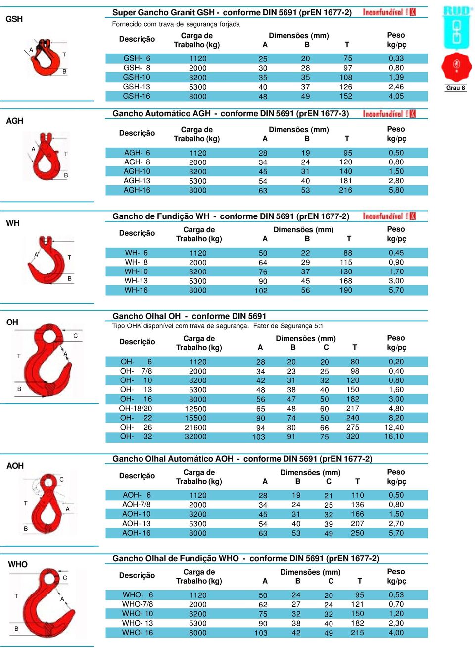 29 37 5 115 0 1 0, 0, 1,70 3,00 5,70 OH Gancho Olhal OH conforme IN 591 ipo OHK disponível com trava de segurança.