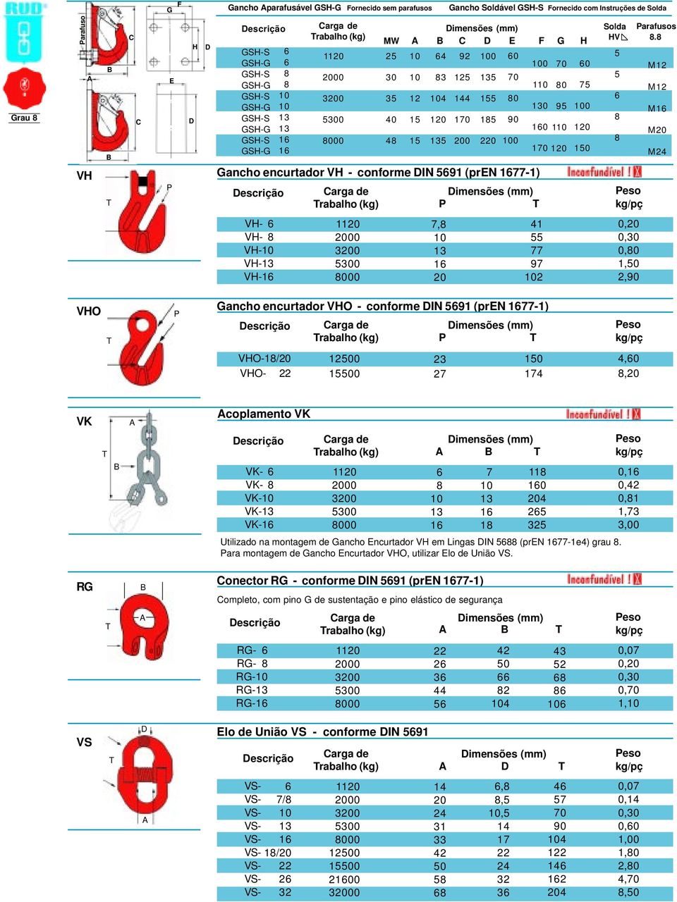 M12 M12 M M M VH VH VH VH VH 7, 41 55 77 97 2 0, 0,30 0,0 1, 2, VHO P Gancho encurtador VHO conforme IN 591 (pren 771) rabalho (kg) P VHO/ VHO 1 150 23 27 1 174 4,, VK coplamento VK VK VK VK VK VK