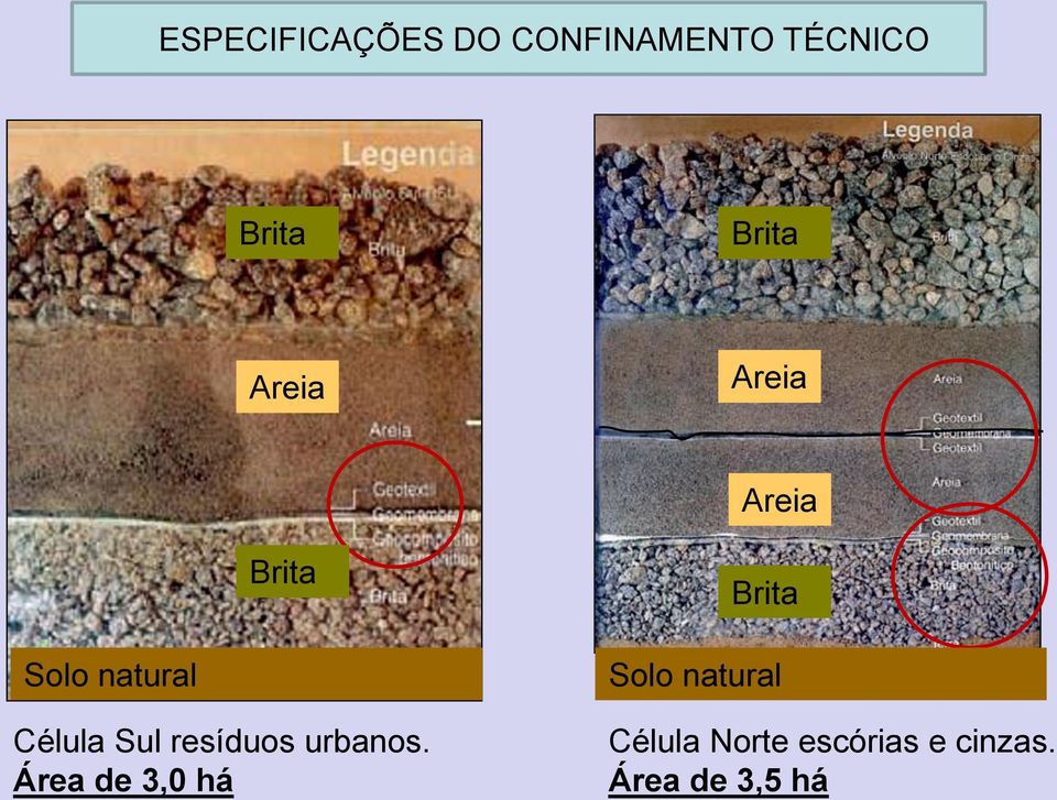 Célula Sul resíduos urbanos.