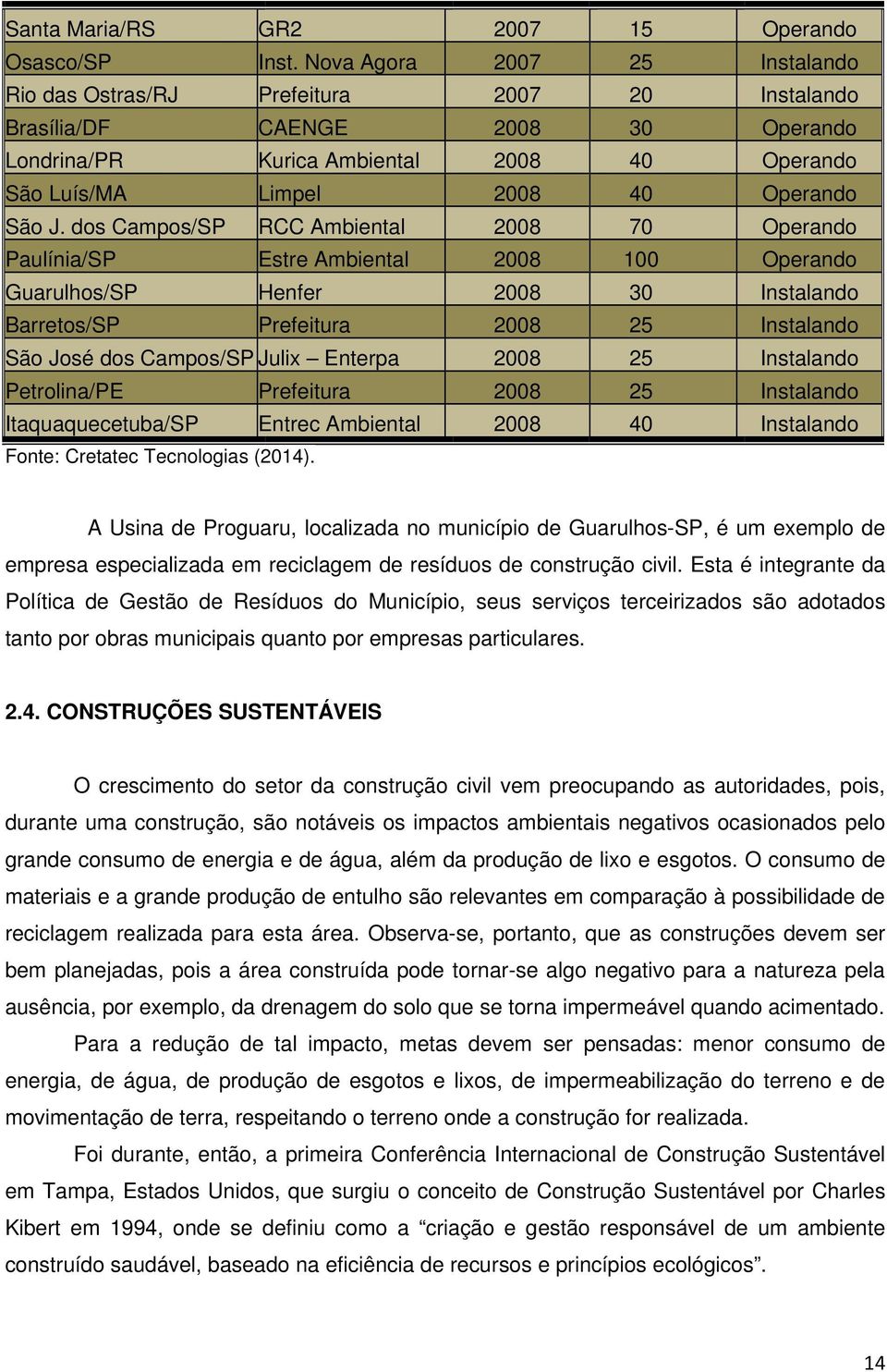 J. dos Campos/SP RCC Ambiental 2008 70 Operando Paulínia/SP Estre Ambiental 2008 100 Operando Guarulhos/SP Henfer 2008 30 Instalando Barretos/SP Prefeitura 2008 25 Instalando São José dos Campos/SP