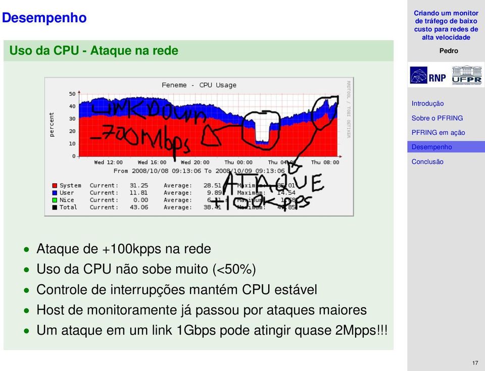 CPU estável Host de monitoramente já passou por ataques