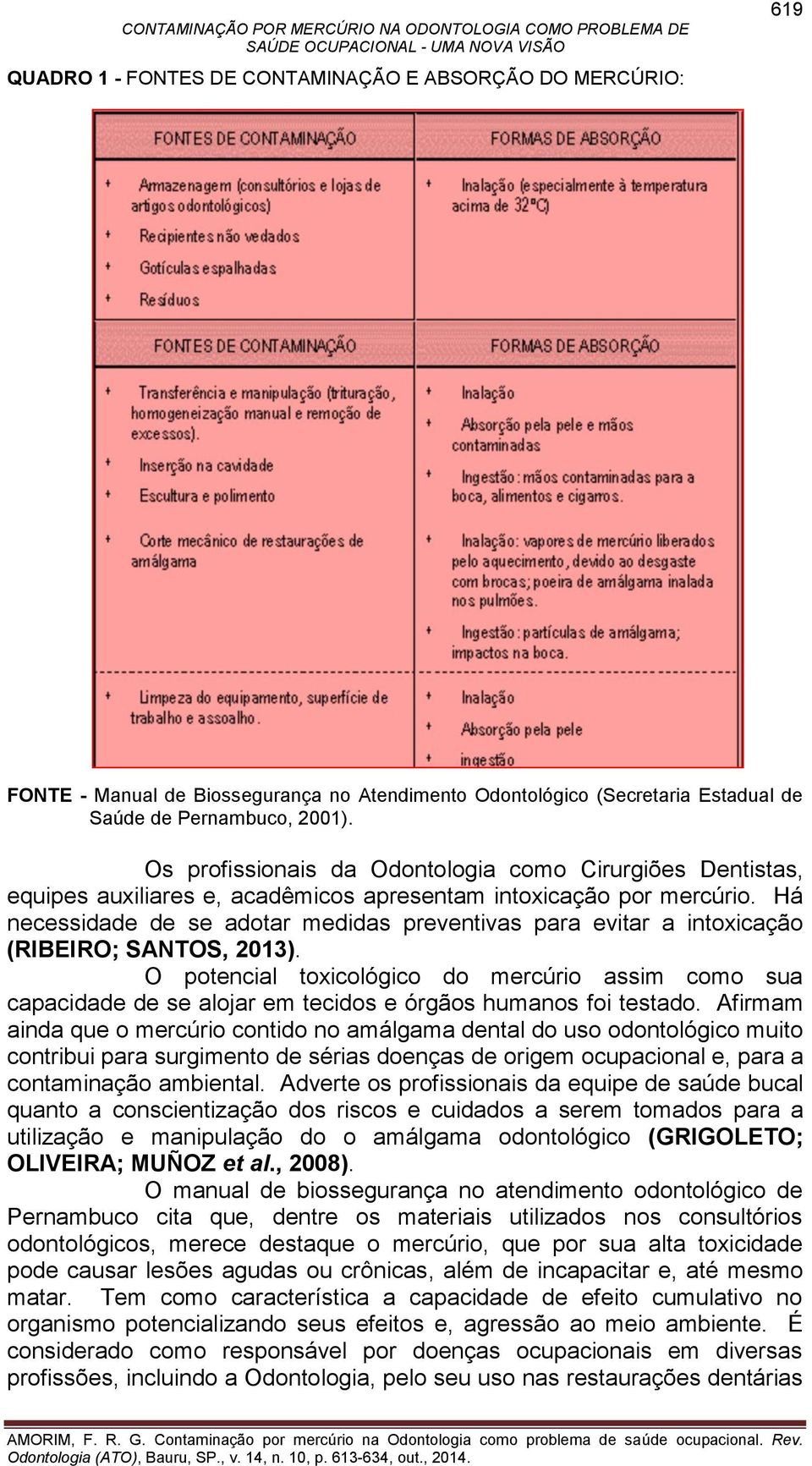 Há necessidade de se adotar medidas preventivas para evitar a intoxicação (RIBEIRO; SANTOS, 2013).