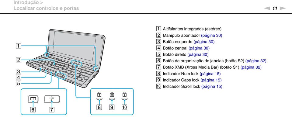 30) F Botão de organização de janelas (botão S2) (página 32) G Botão XMB (Xross Media Bar) (botão S1)