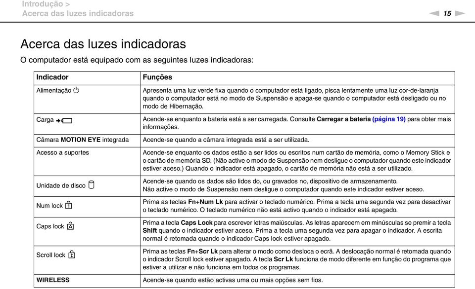 computador está no modo de Suspensão e apaga-se quando o computador está desligado ou no modo de Hibernação. Acende-se enquanto a bateria está a ser carregada.