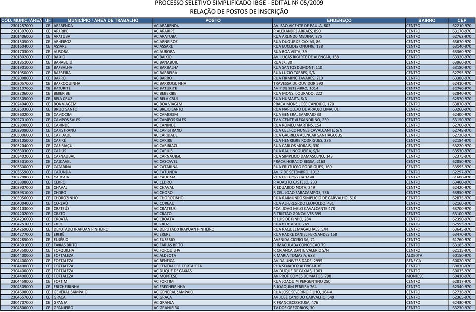 2301505000 CE ARNEIROZ AC ARNEIROZ RUA DUQUE DE CAXIAS, 86 CENTRO 63670 970 2301604000 CE ASSARÉ AC ASSARE RUA EUCLIDES ONOFRE, 138 CENTRO 63140 970 2301703000 CE AURORA AC AURORA RUA BOA VISTA, 39