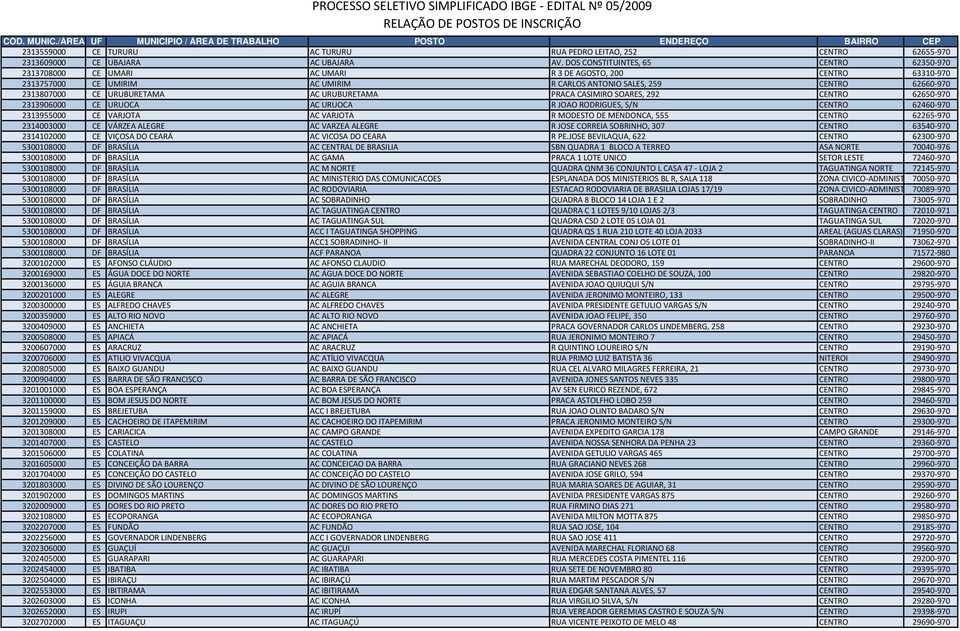 URUBURETAMA AC URUBURETAMA PRACA CASIMIRO SOARES, 292 CENTRO 62650 970 2313906000 CE URUOCA AC URUOCA R JOAO RODRIGUES, S/N CENTRO 62460 970 2313955000 CE VARJOTA AC VARJOTA R MODESTO DE MENDONCA,