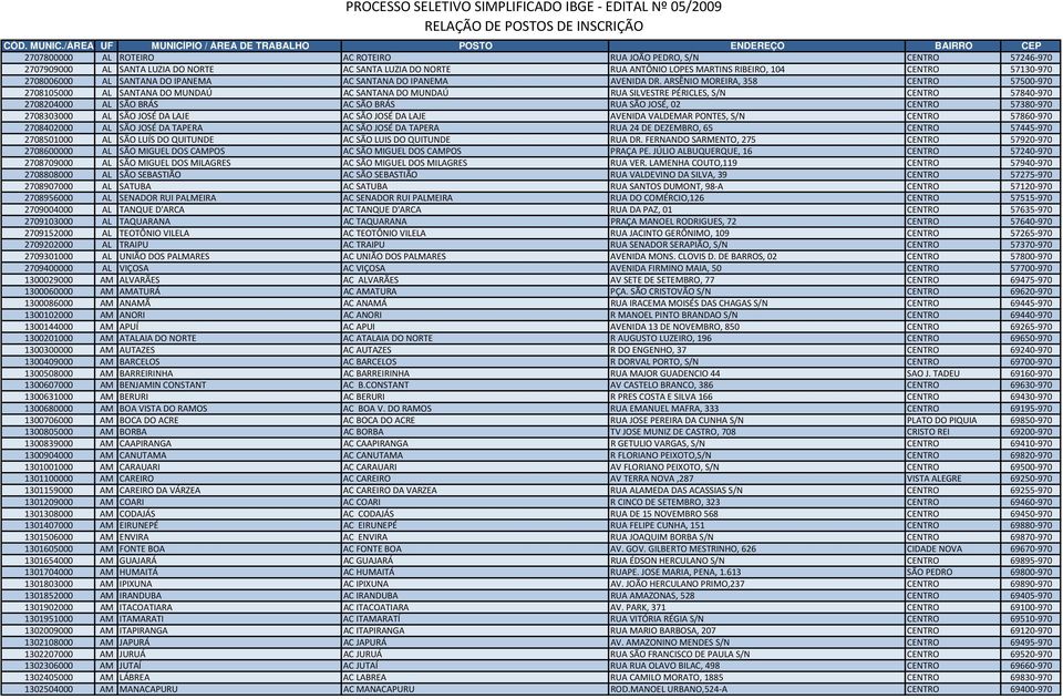 ARSÊNIO MOREIRA, 358 CENTRO 57500 970 2708105000 AL SANTANA DO MUNDAÚ AC SANTANA DO MUNDAÚ RUA SILVESTRE PÉRICLES, S/N CENTRO 57840 970 2708204000 AL SÃO BRÁS AC SÃO BRÁS RUA SÃO JOSÉ, 02 CENTRO