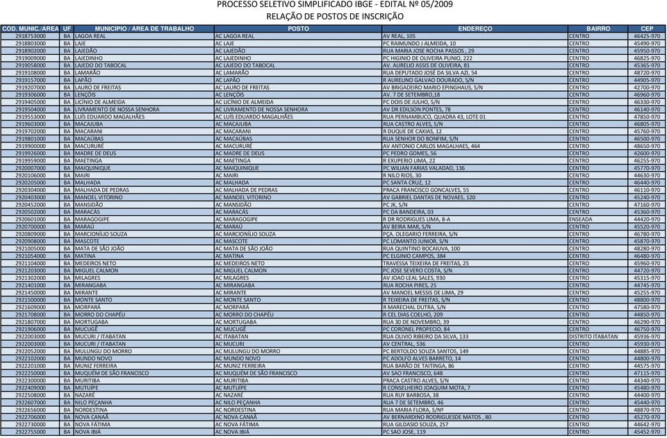 AURELIO ASSIS DE OLIVEIRA, 81 CENTRO 45365 970 2919108000 BA LAMARÃO AC LAMARÃO RUA DEPUTADO JOSÉ DA SILVA AZI, 54 CENTRO 48720 970 2919157000 BA LAPÃO AC LAPÃO R AURELINO GALVAO DOURADO, S/N CENTRO