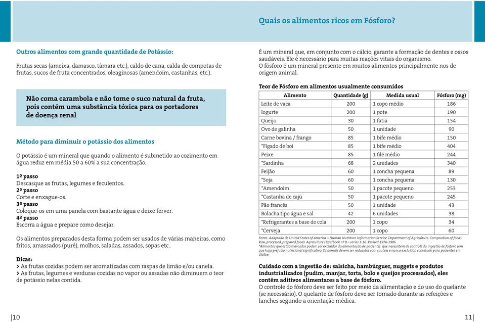 1º passo Descasque as frutas, legumes e feculentos. 2º passo Corte e enxague-os. 3º passo Coloque-os em uma panela com bastante água e deixe ferver. 4º passo Escorra a água e prepare como desejar.