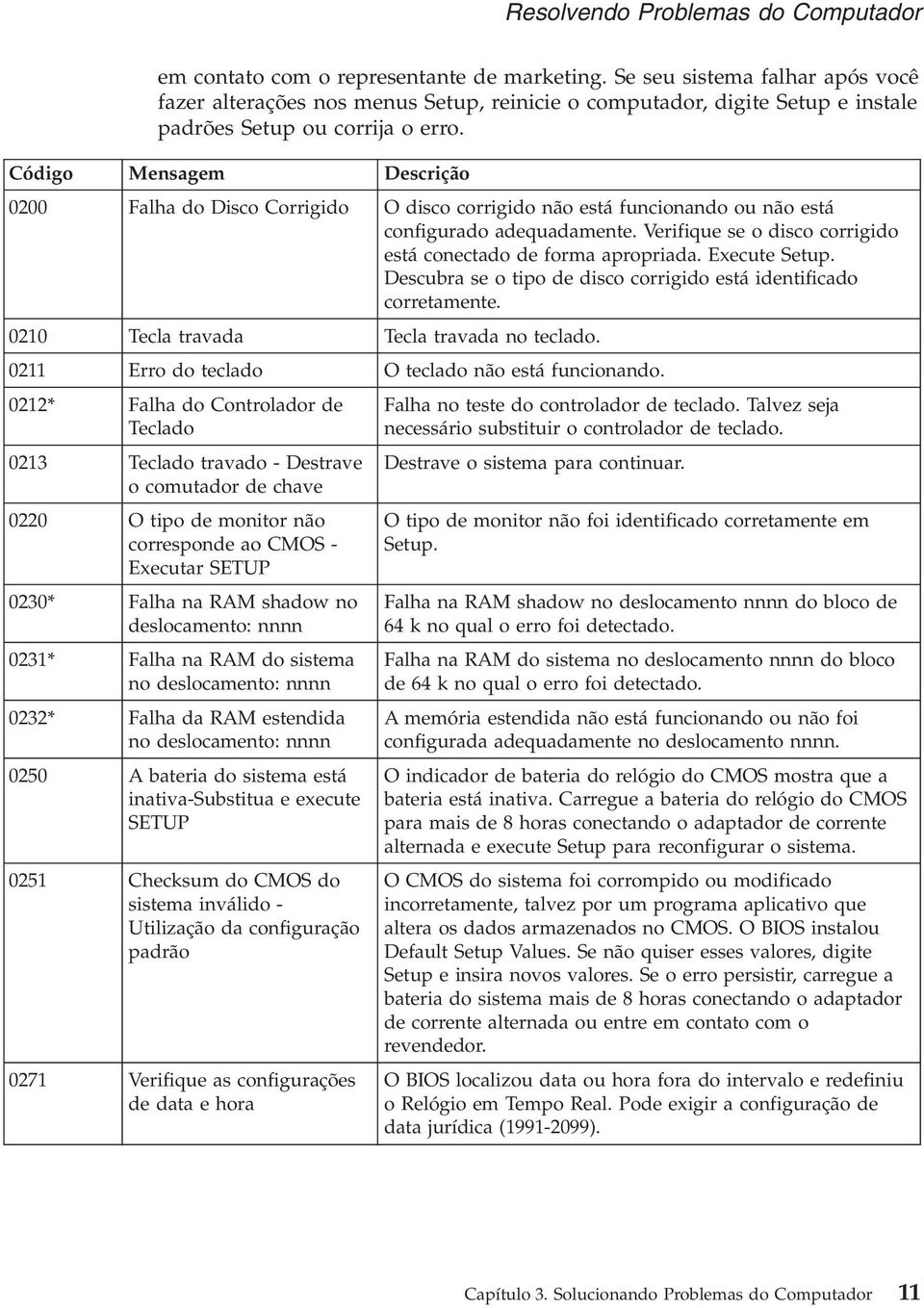 Código Mensagem Descrição 0200 Falha do Disco Corrigido O disco corrigido não está funcionando ou não está configurado adequadamente. Verifique se o disco corrigido está conectado de forma apropriada.