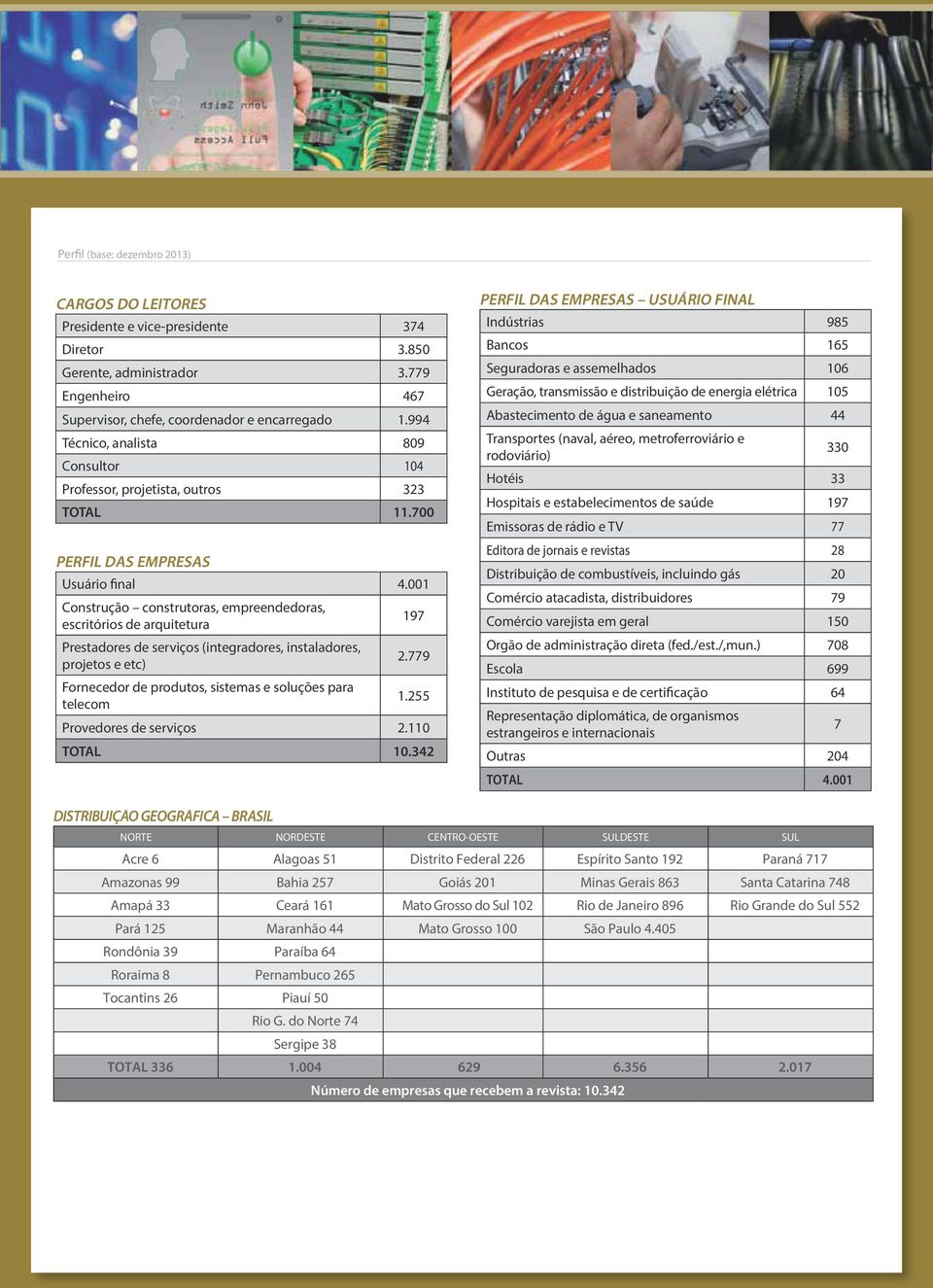 001 Construção construtoras, empreendedoras, escritórios de arquitetura Prestadores de serviços (integradores, instaladores, projetos e etc) Fornecedor de produtos, sistemas e soluções para telecom