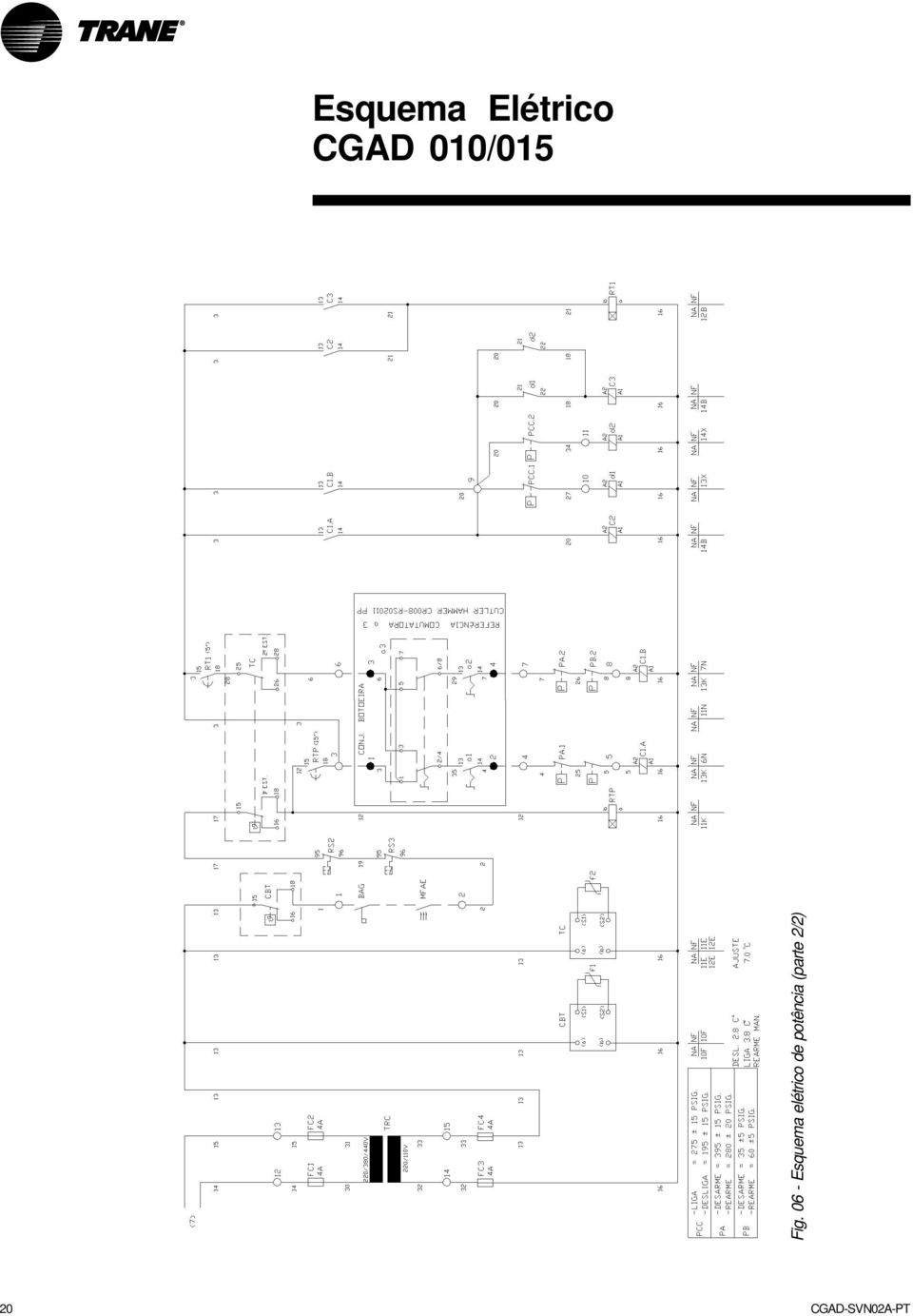 06 - Esquema