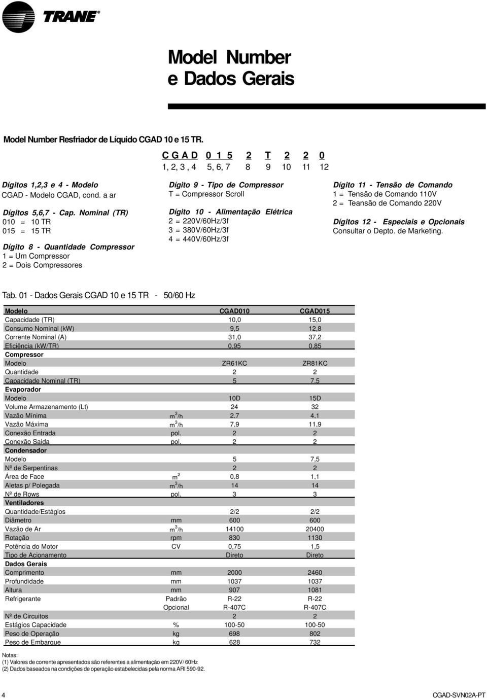 Nominal (TR) 010 = 10 TR 015 = 15 TR Dígito 8 - Quantidade Compressor 1 = Um Compressor 2 = Dois Compressores Dígito 9 - Tipo de Compressor T = Compressor Scroll Dígito 10 - Alimentação Elétrica 2 =