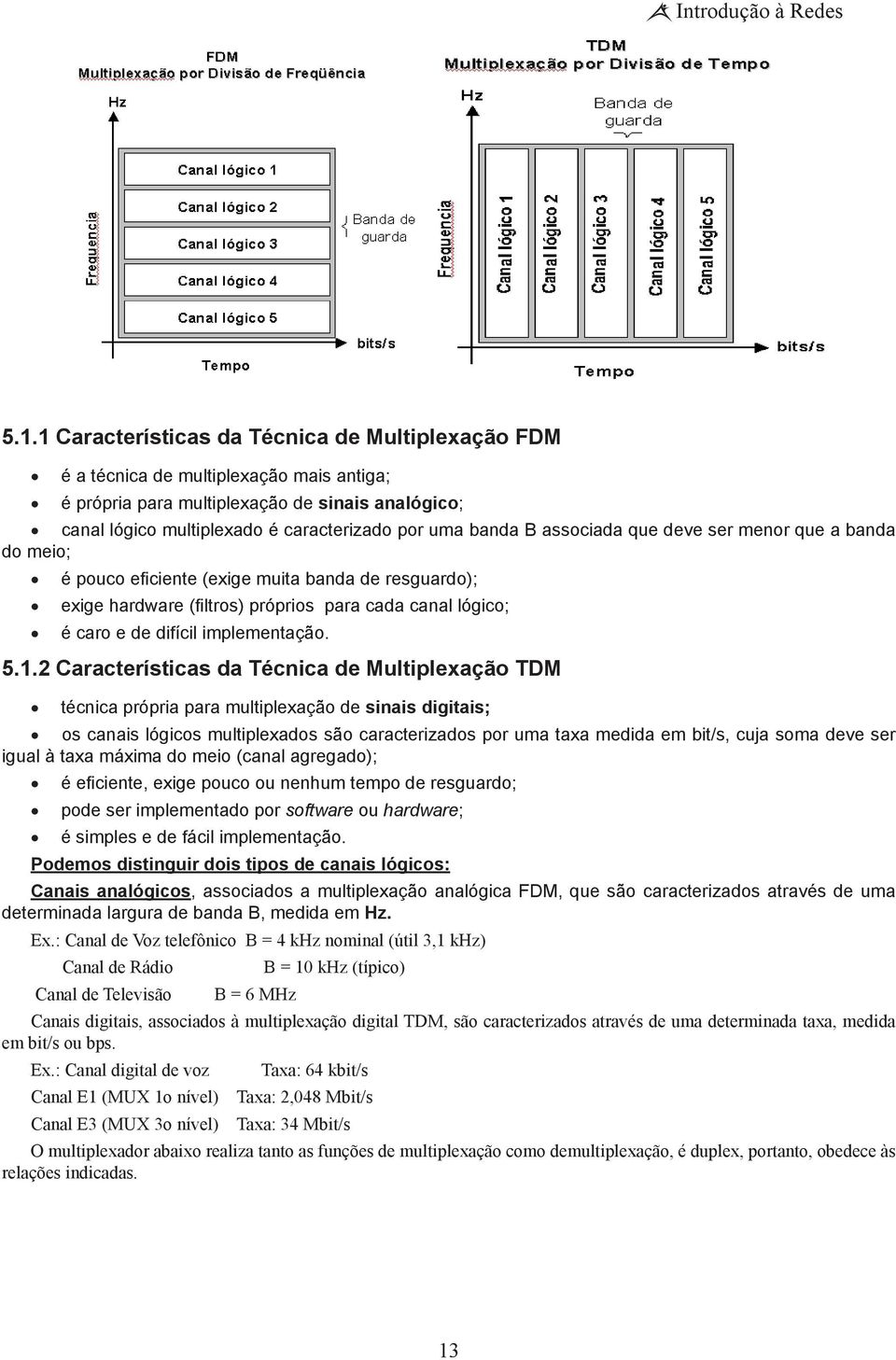 associada que deve ser menor que a banda do meio; é pouco eficiente (exige muita banda de resguardo); exige hardware (filtros) próprios para cada canal lógico; é caro e de difícil implementação. 5.1.