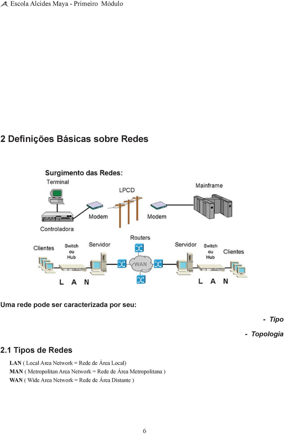 1 Tipos de Redes LAN ( Local Area Network = Rede de Área Local) MAN (