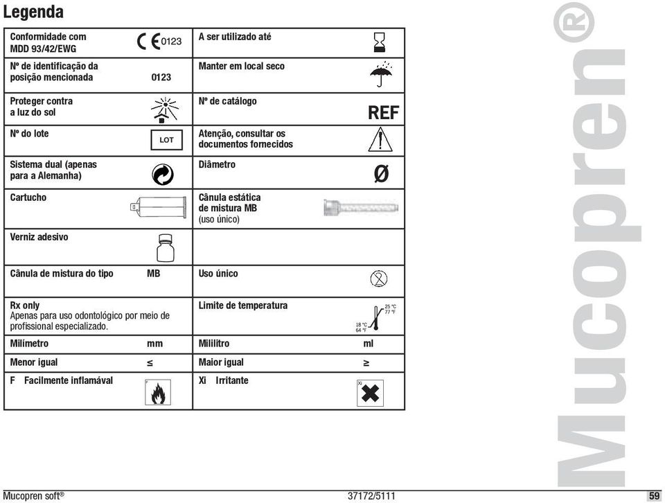 Diâmetro Cânula estática de mistura MB (uso único) Cânula de mistura do tipo MB Uso único Rx only Apenas para uso odontológico por meio de profi