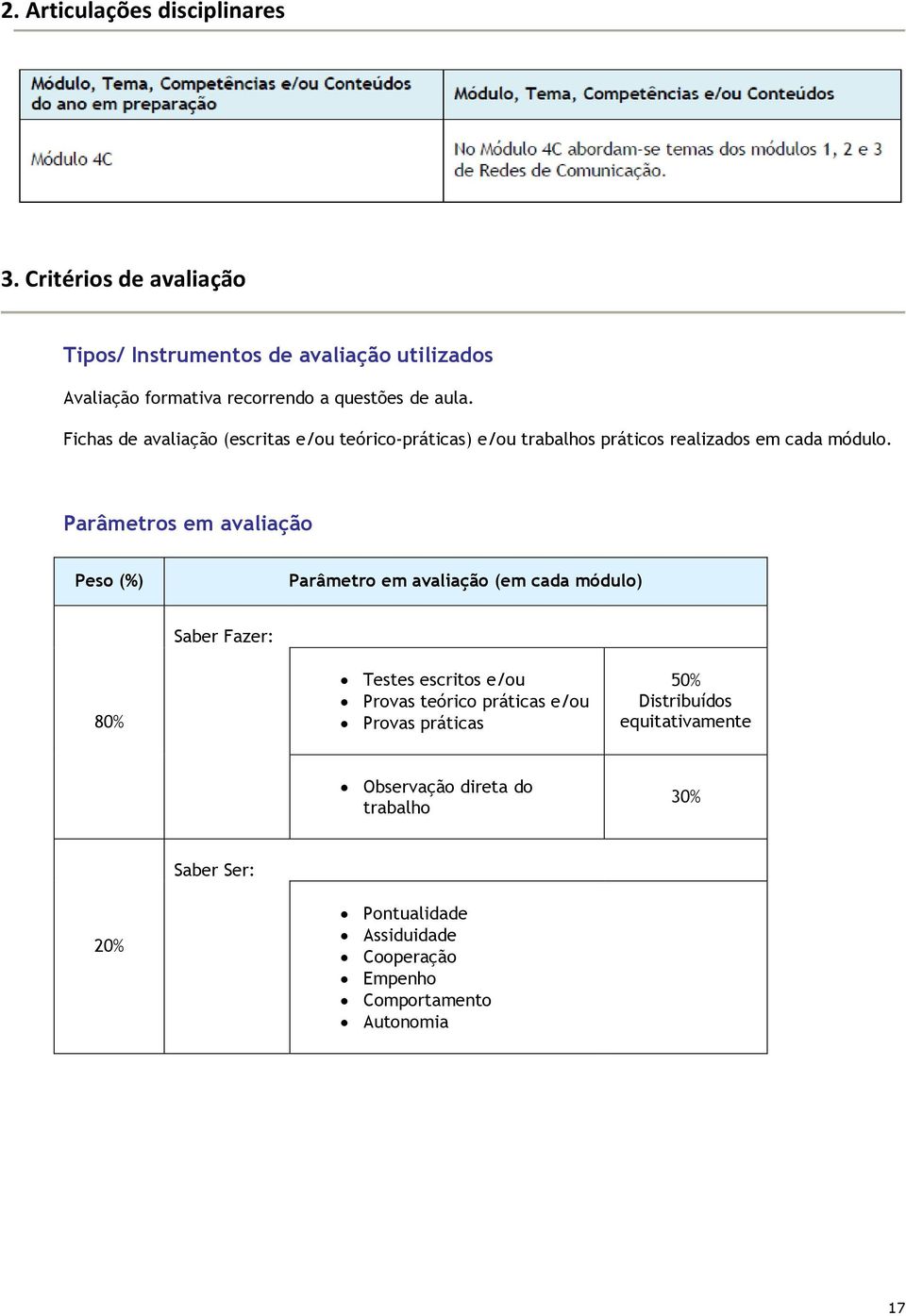 Fichas de avaliação (escritas e/ou teórico-práticas) e/ou trabalhos práticos realizados em cada módulo.