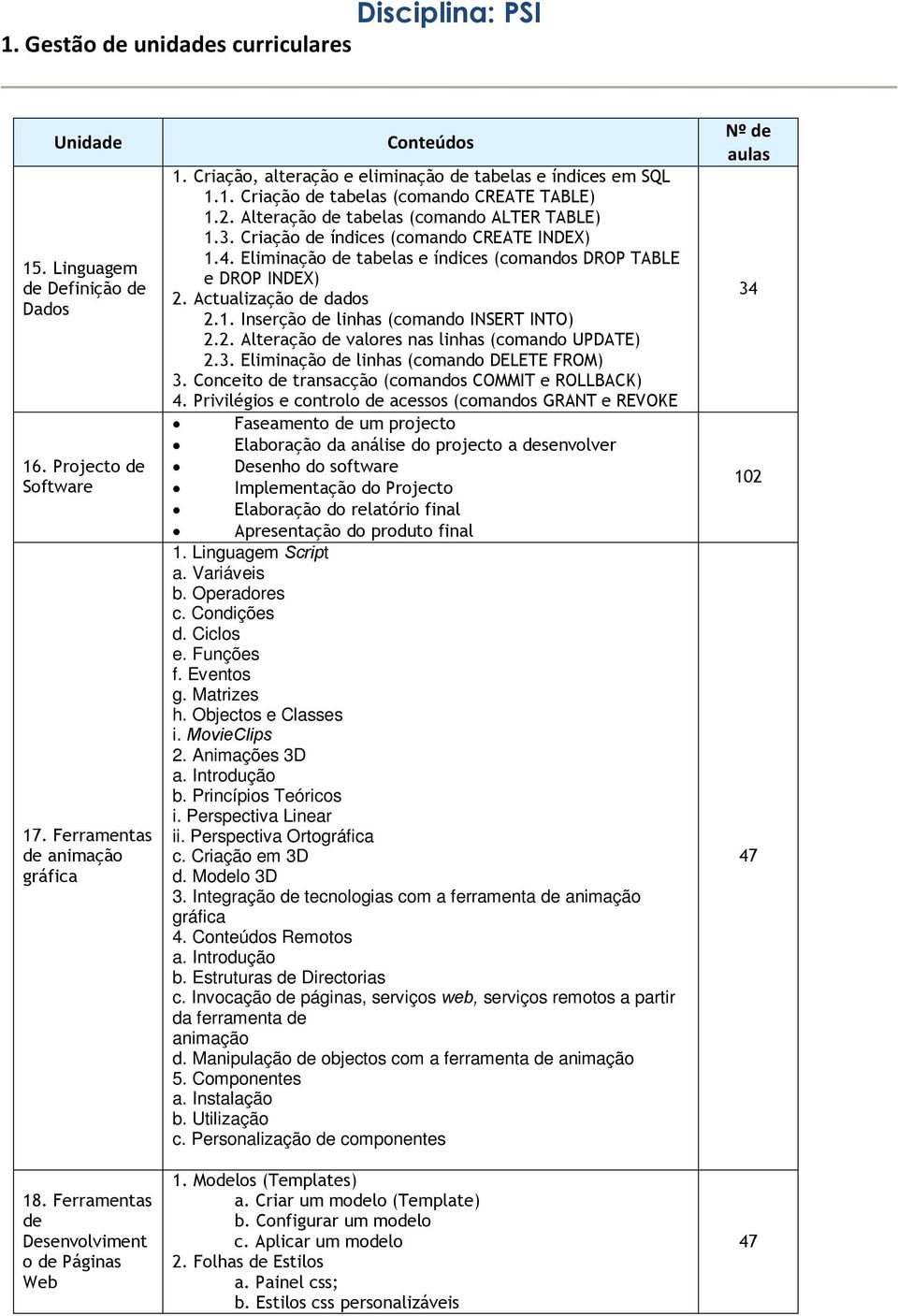 Alteração de tabelas (comando ALTER TABLE) 1.3. Criação de índices (comando CREATE INDEX) 1.4. Eliminação de tabelas e índices (comandos DROP TABLE e DROP INDEX) 2. Actualização de dados 2.1. Inserção de linhas (comando INSERT INTO) 2.