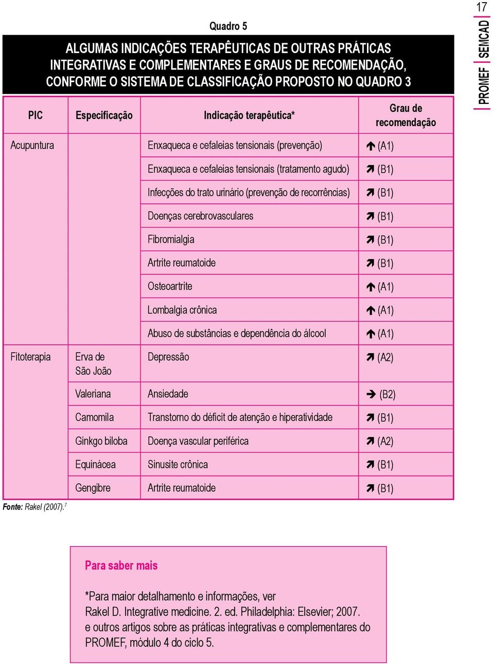 de recorrências) Doenças cerebrovasculares Fibromialgia Artrite reumatoide Osteoartrite Lombalgia crônica Abuso de substâncias e dependência do álcool Fitoterapia Erva de São João Depressão (A2)