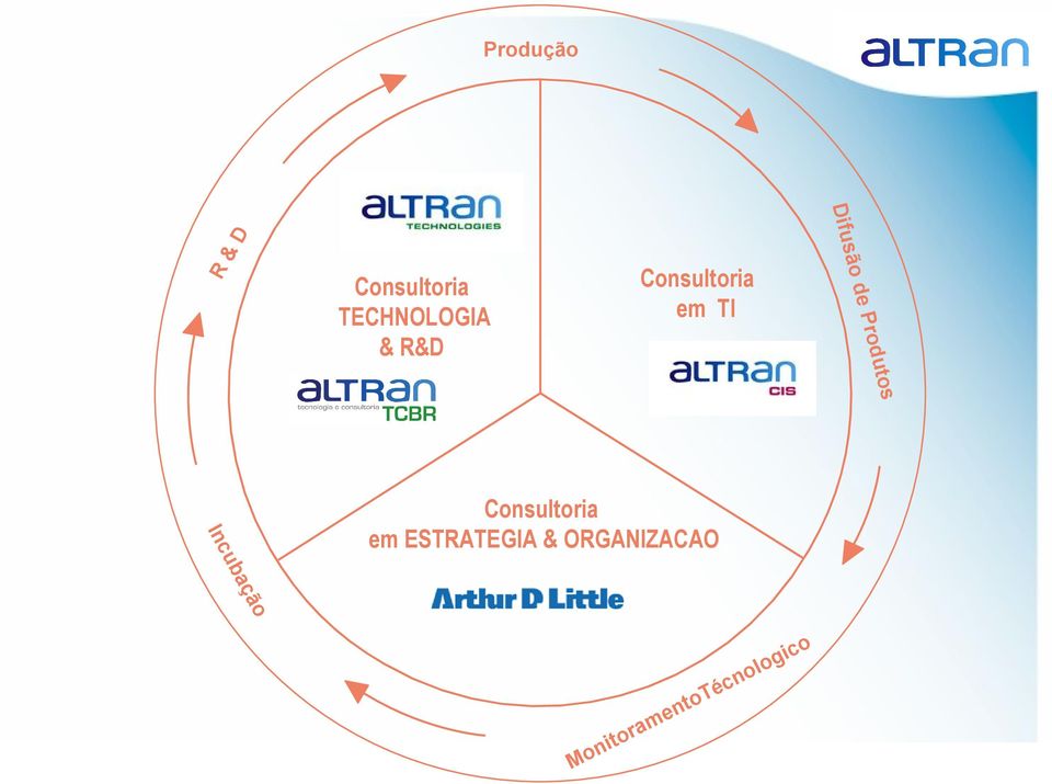 R&D ão aç ub Inc Consultoria em ESTRATEGIA