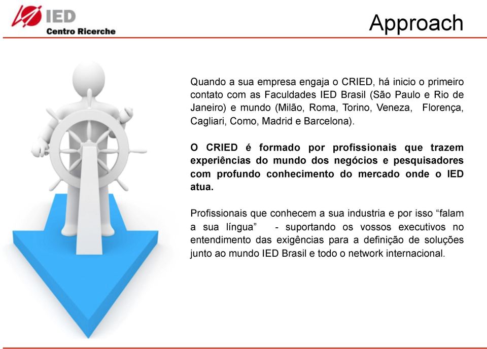 O CRIED é formado por profissionais que trazem experiências do mundo dos negócios e pesquisadores com profundo conhecimento do mercado onde o IED