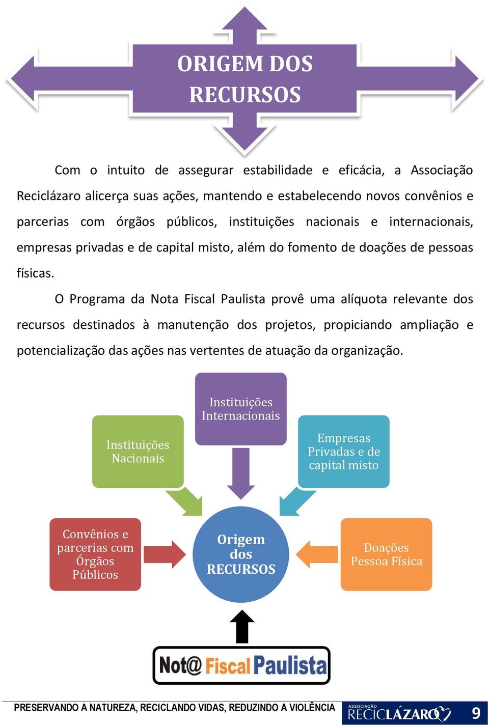 O Programa da Nota Fiscal Paulista provê uma alíquota relevante dos recursos destinados à manutenção dos projetos, propiciando ampliação e potencialização das ações nas